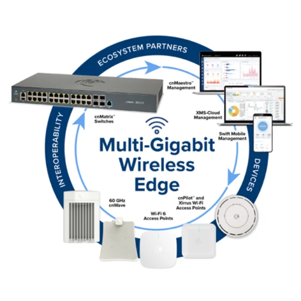 Indoor and Outdoor Access Points